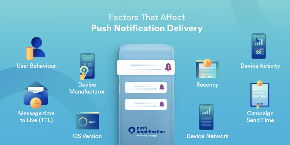 Factors affecting push notification delivery in Android