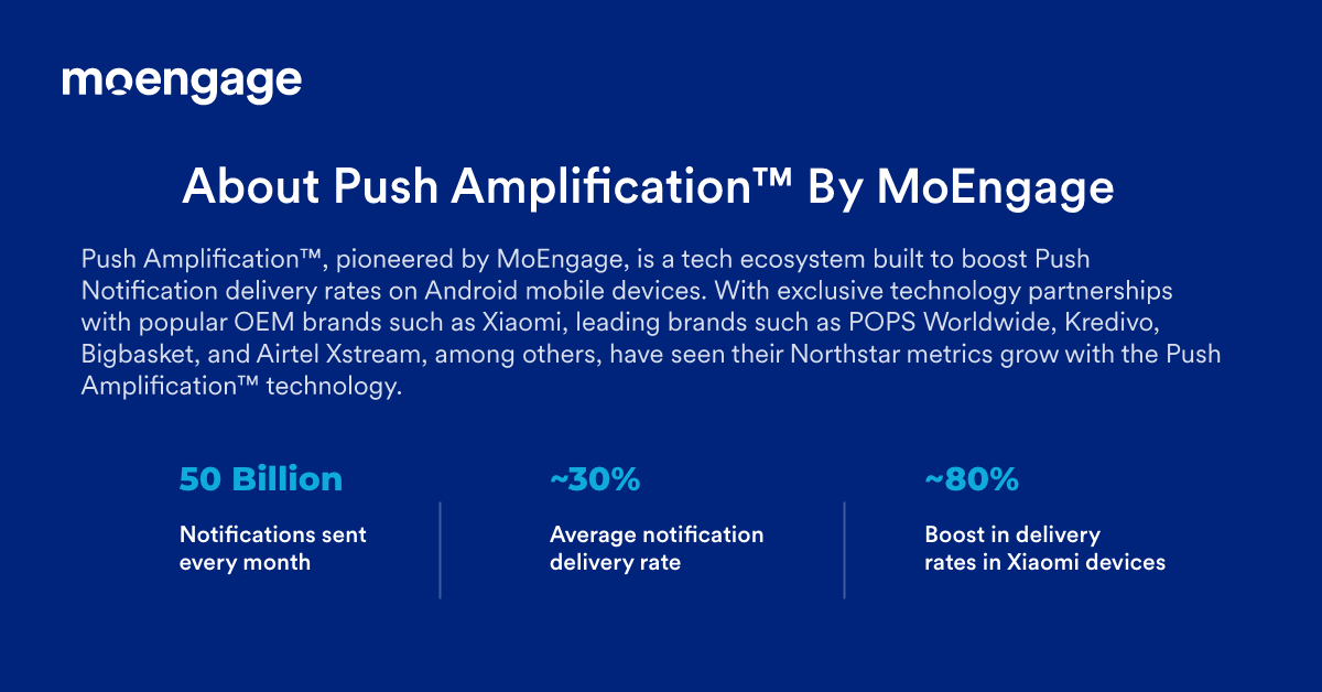 What is Push Amplification by MoEngage
