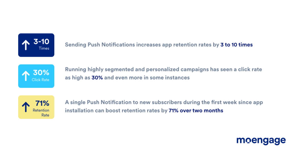 Mobile Push Notifications for marketing